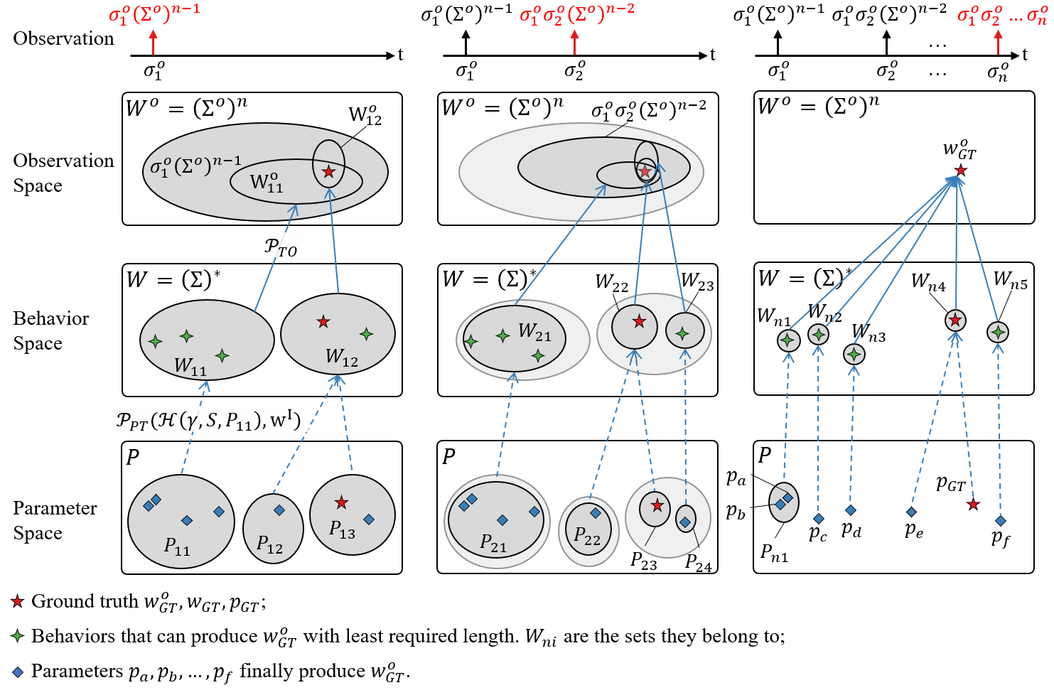 example image