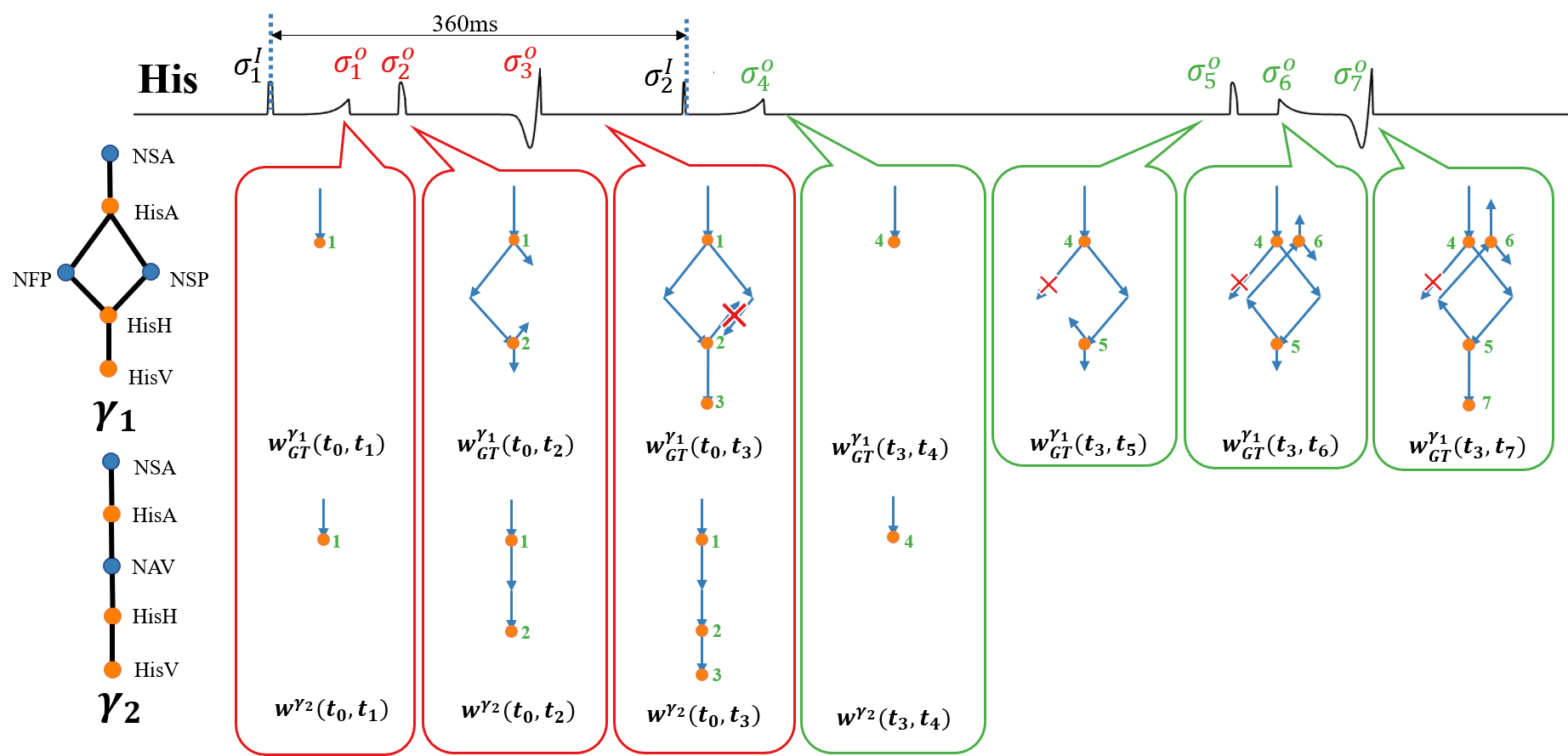 example image
